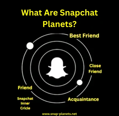 What Are Snapchat Planets
